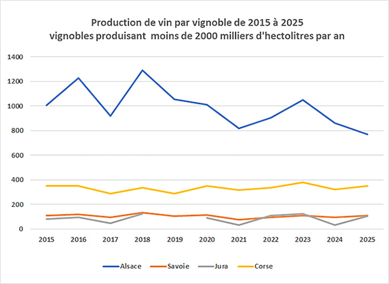 Prod region_b_2015_2025.jpg